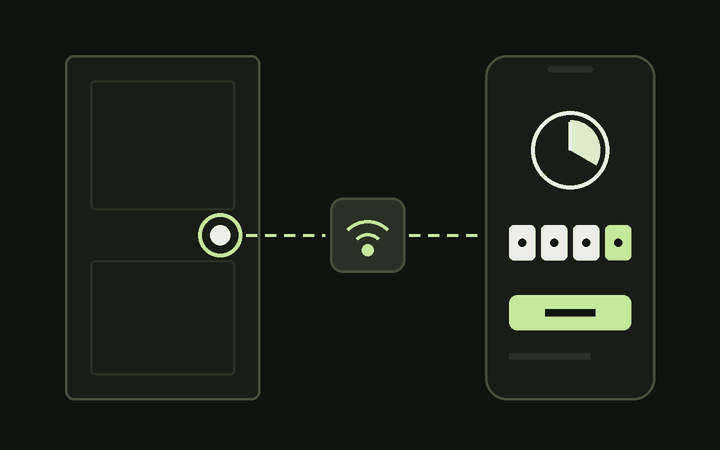 Illustration: a door lock linked through a hub to a phone, which shows a timer, a four-digit code and an unlock button.